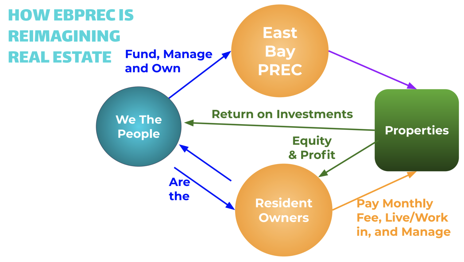 cooperative-ownership-of-real-estate-othering-belonging-institute